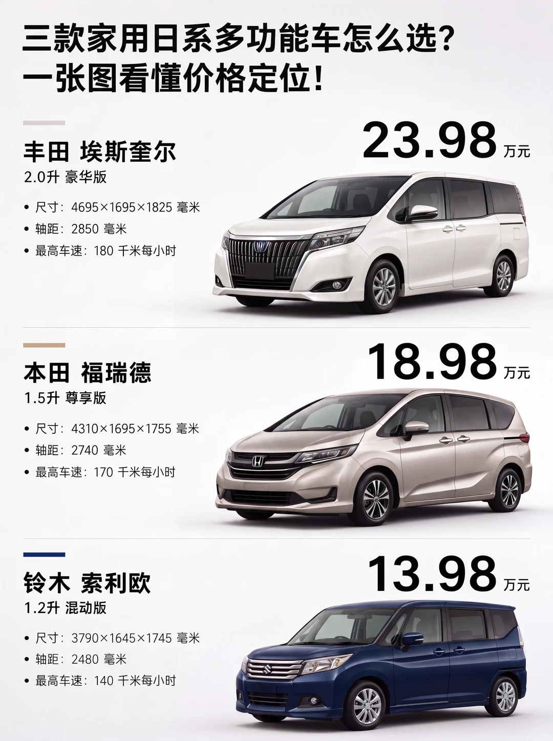 三台扭力梁，价格差了十万块