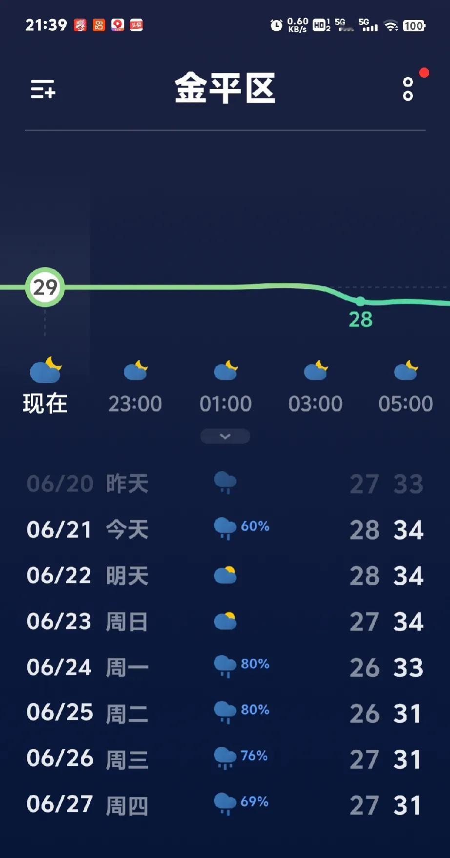 明天我们金平区要检修线路，要停电一天，从早上七点到晚上十一点。

我滴娘唉，这么