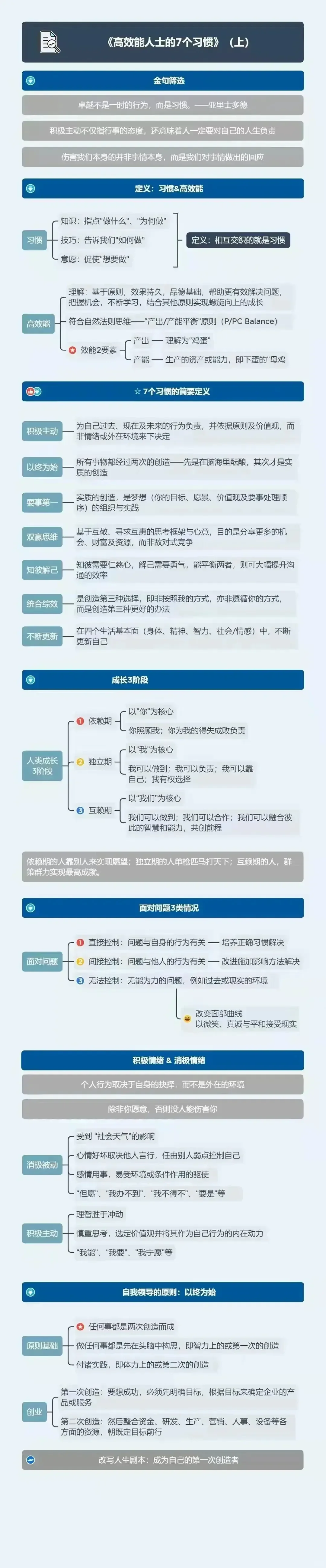 图解高效能的几个良好习惯