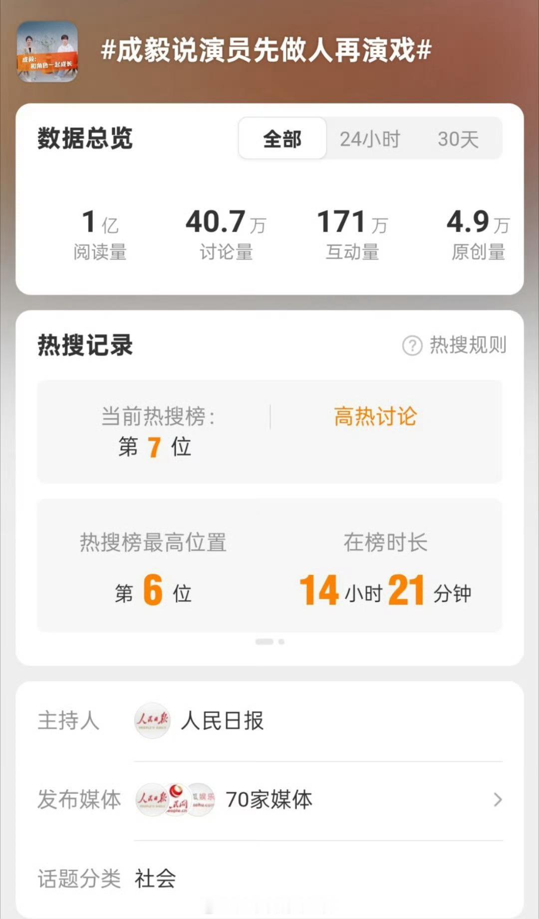 哇，成毅人民日报专访阅读量破亿了 ​​​