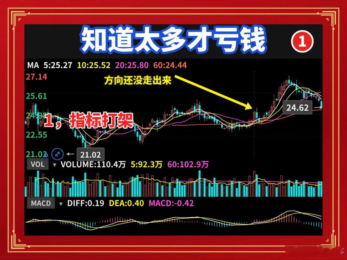 散户亏钱，不是不懂，是知道太多为什么你总在亏钱？不是你不懂，是你知道太多。指标装