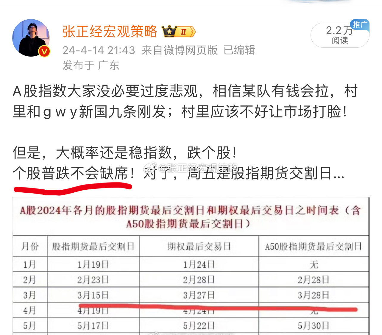 刚下飞机就看到了，A股果然没有如何意外… ​​​