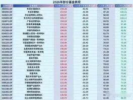 看了下，上半年很多翻倍基金，下半年都回撤了30%～40%！前面抱团有多猛，现在跌