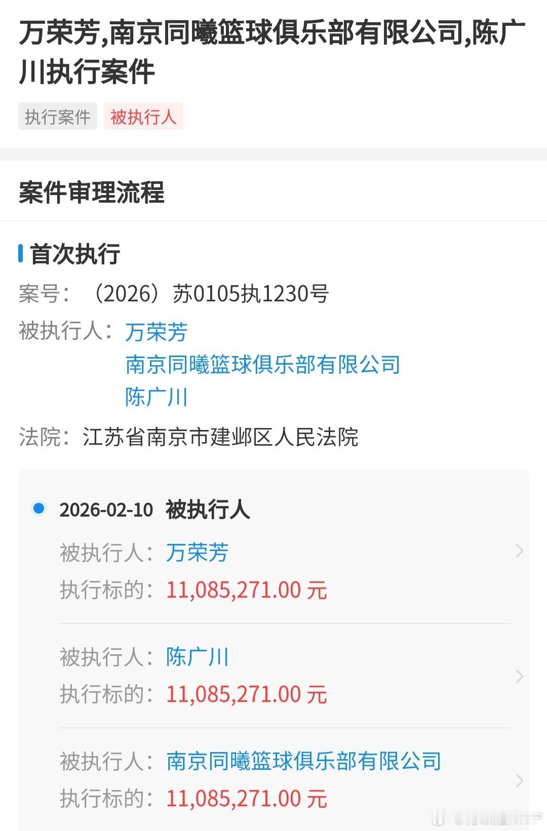 同曦男篮近日被法院执行了1100多万，同曦篮球俱乐部和投资人陈广川夫妇合计被执行