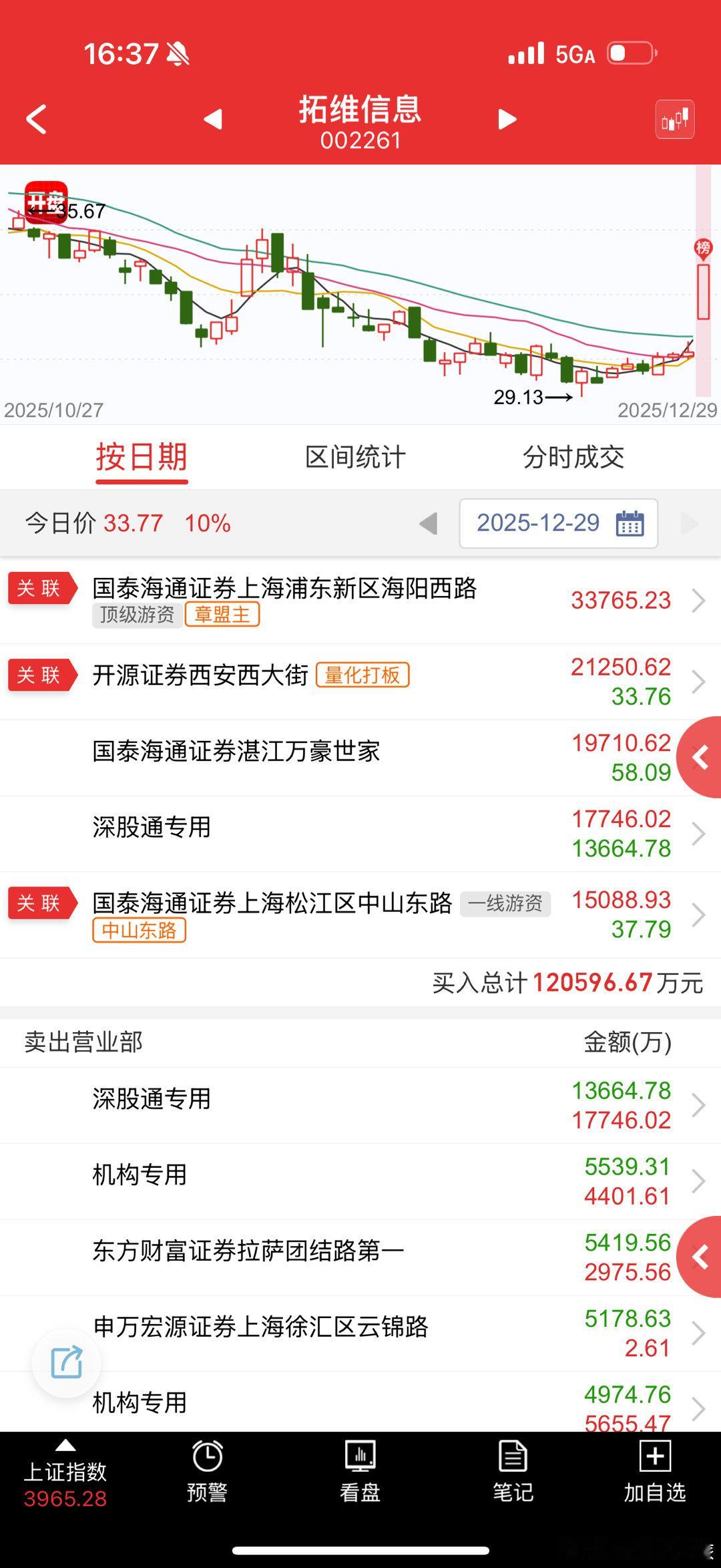 拓维信息 sz002261[股票] 这个升腾950补涨也来了，量化首板套利，基本