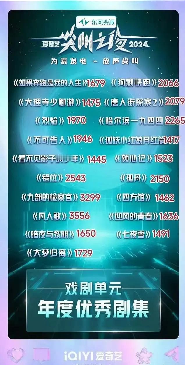 爱奇艺尖叫之夜荣誉  这真的不是在倒油吗？尖叫之夜戏剧单元·年度优秀剧集，简称：
