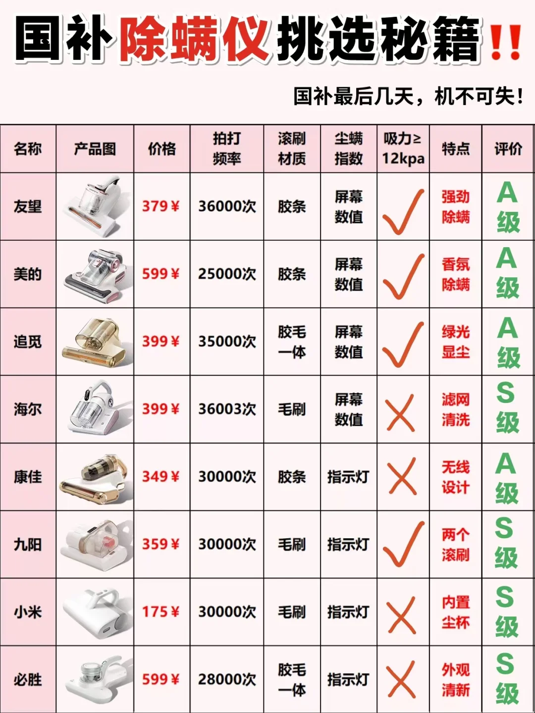 买对不买贵❗被夸爆的热门新品除螨仪都在这
