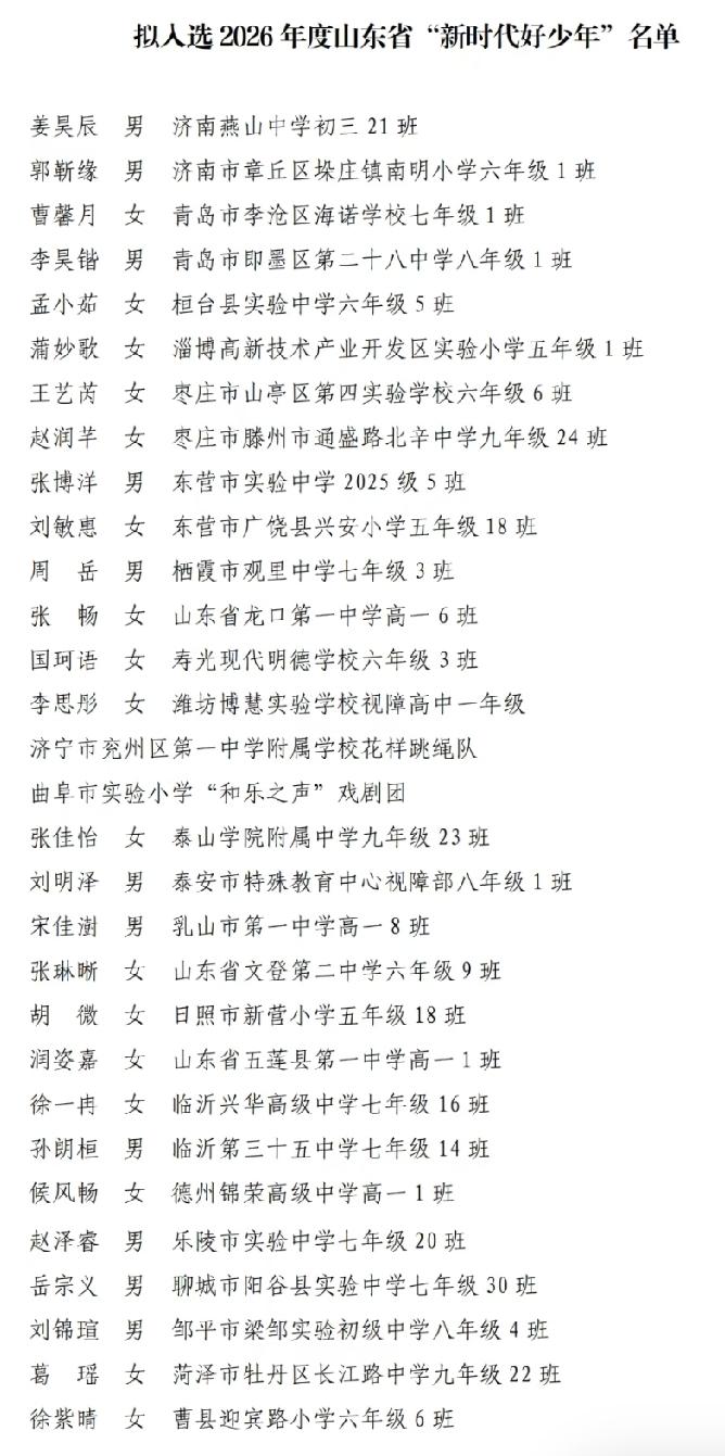 菏泽葛瑶、徐紫晴拟入选2026年度山东省“新时代好少年”