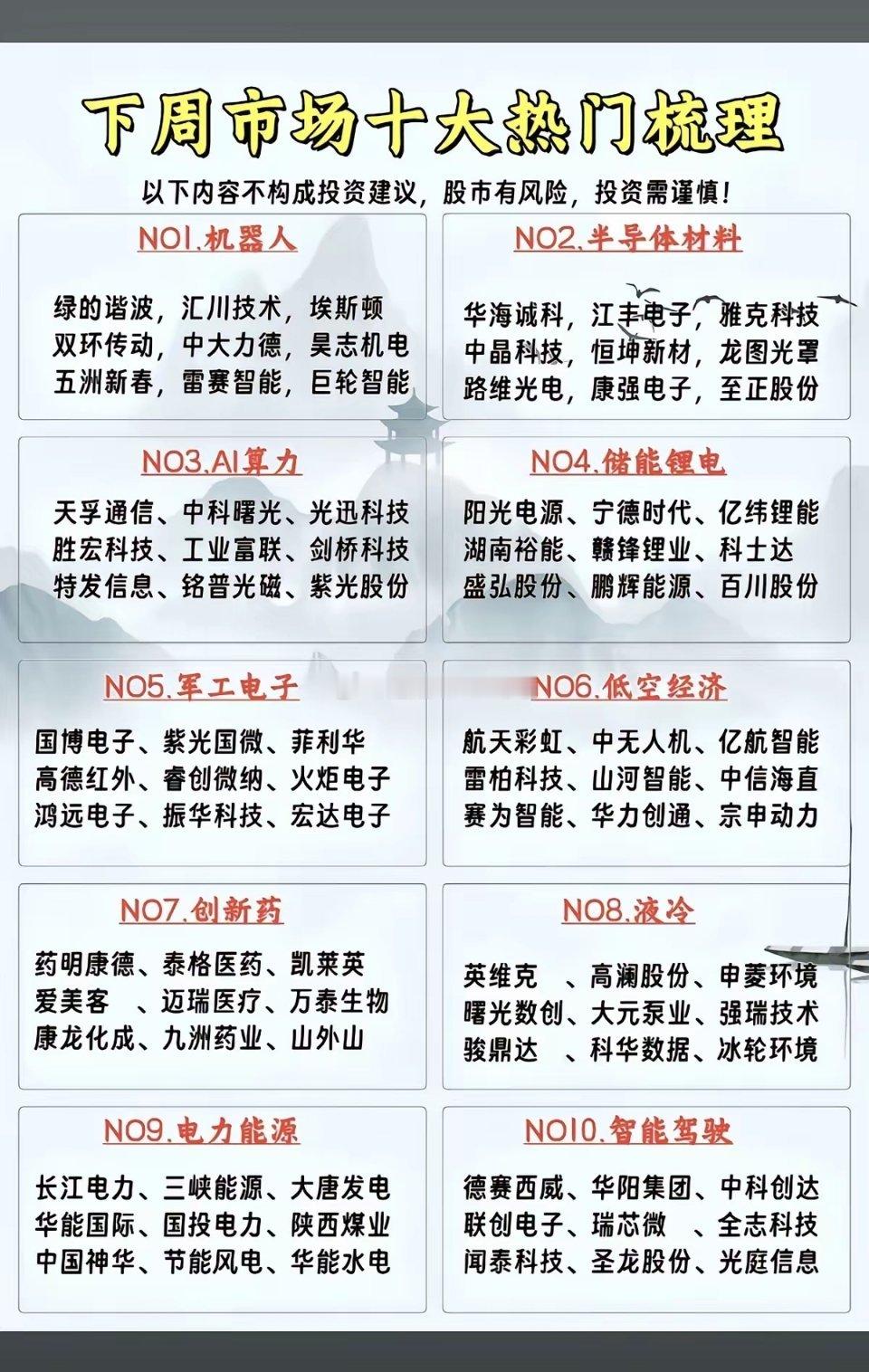 下周市场：十大热门赛道，核心梳理！1.机器人2.半导体材料3.算力AI4.储能锂