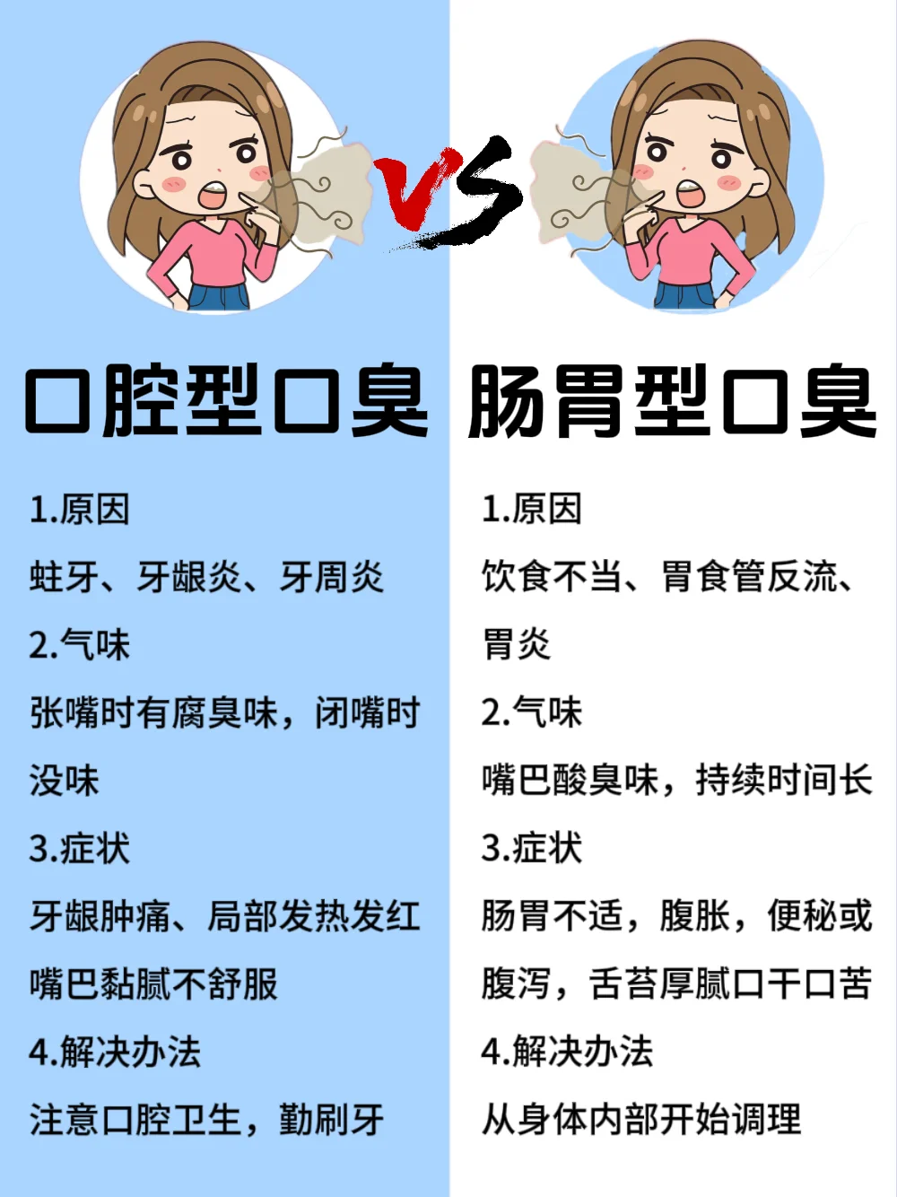 肠胃型口臭🆚口腔型口臭，你属于哪一种呢❓