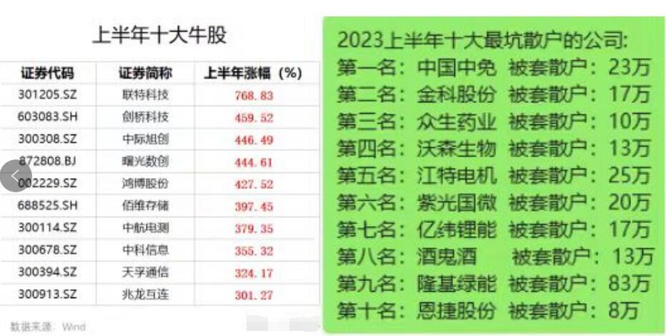 月果然开门红，大A就像个软妹子，每个月总有那么几天必须红！比如月底最后一天，月初
