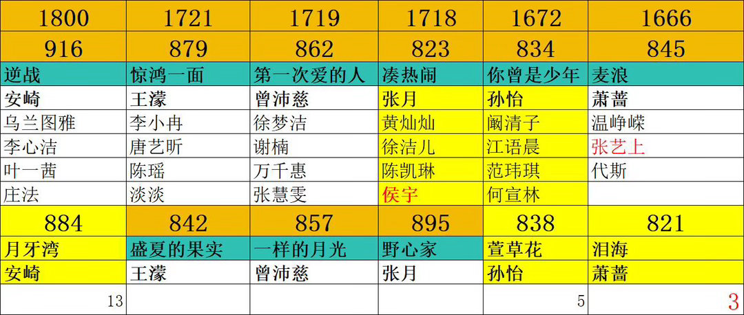搞不懂师姐秀变数大吗？侯宇 张艺上 明天会翻盘不？乘风2026｜ 
