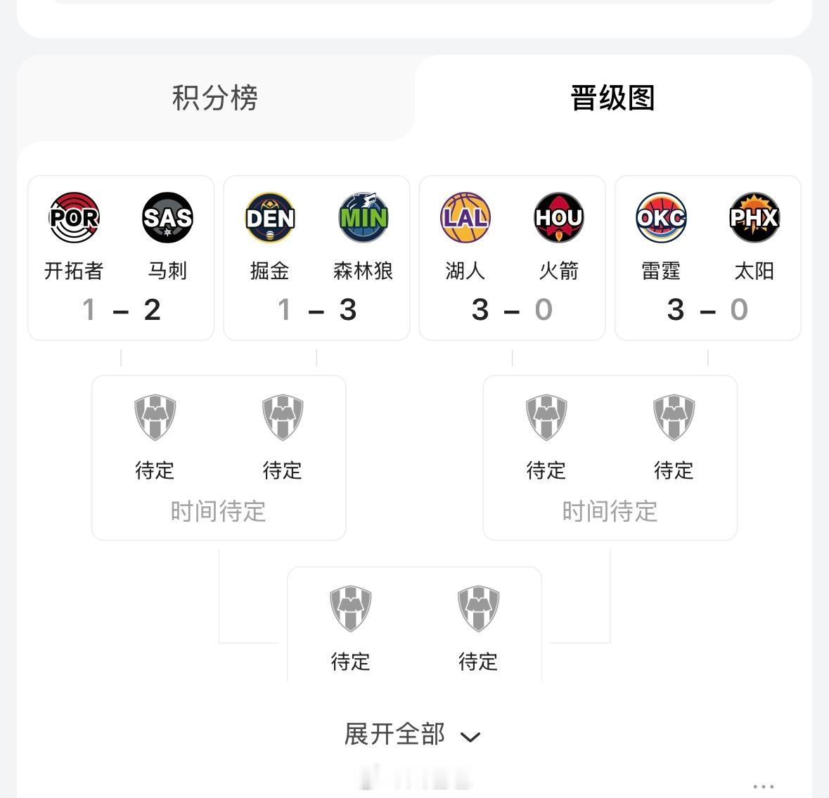 迪温琴佐跟腱撕裂爱德华兹受伤 森林狼手握赛点了但是这一轮代价太大了即便晋级，面对