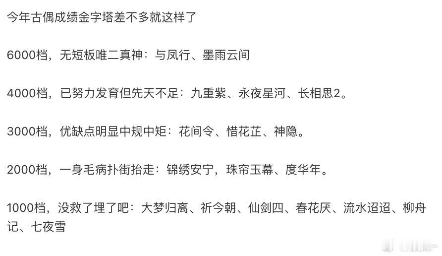 古偶到6000其实对比以前真没啥好吹的，只是现在大环境都不好😂 