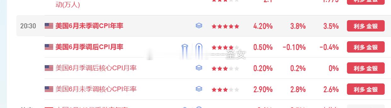 牛逼，数据利多，大涨 