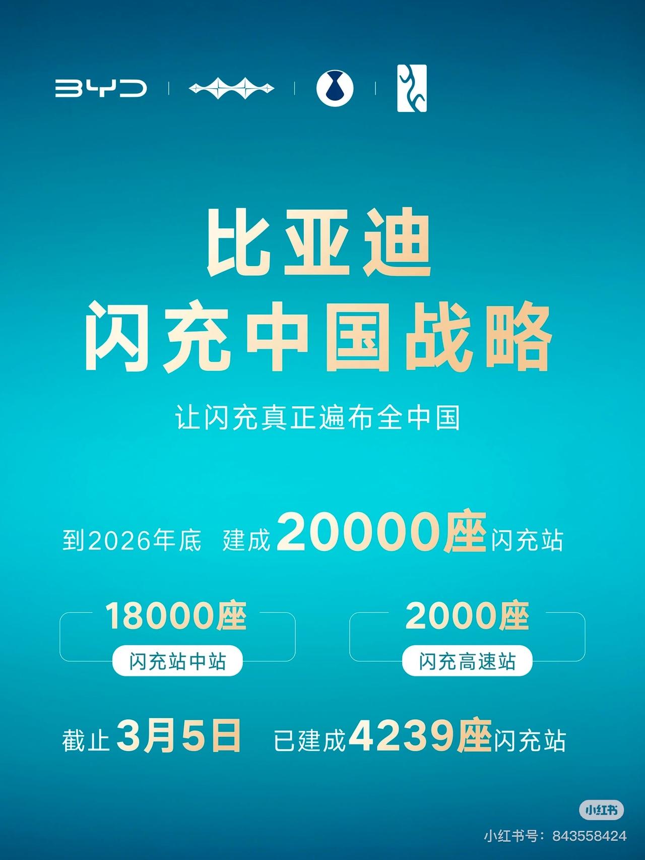 不是针对任何人， 就是问一下蔚来， 当年砸下的换电钱，现在看着比亚迪5分钟快充的