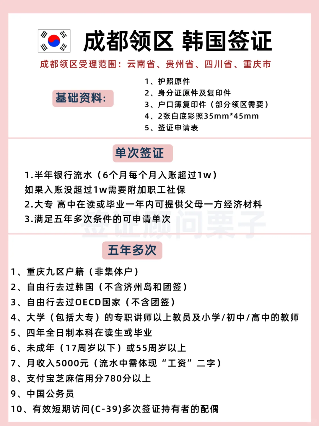 成都重庆云南贵州 怎么办韩国签证❓