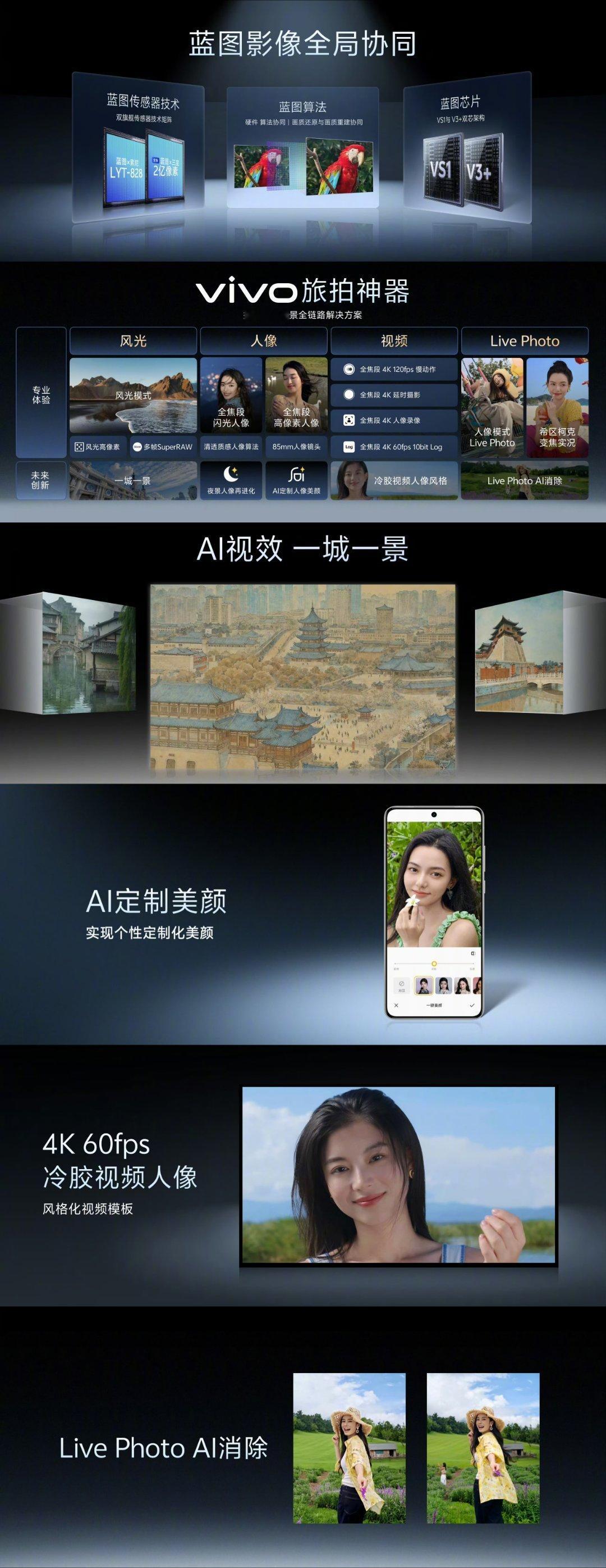 vivo30周年vivo影像盛典暗光拍照总像“开盲盒”？别慌！蓝图影像带着 VS