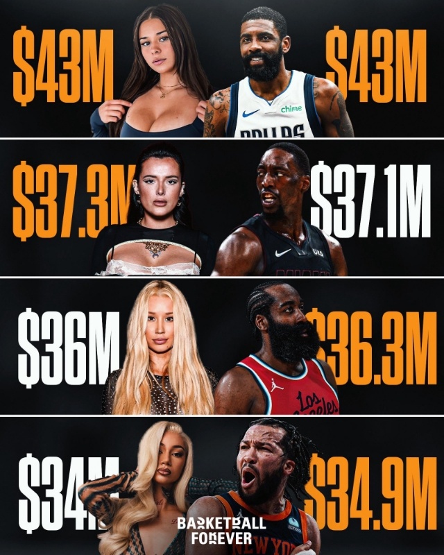 OnlyFans的头部网黄，年收入已经达到了NBA头部球星的水平，这个世界是真的