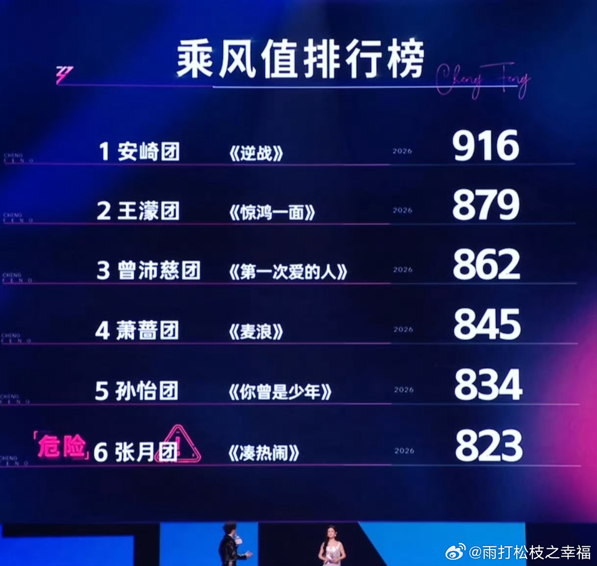 浪姐淘汰三公淘汰争议把浪姐赛制的不公摆到了台面上，侯宇生日当天遭待定、全开麦舞台