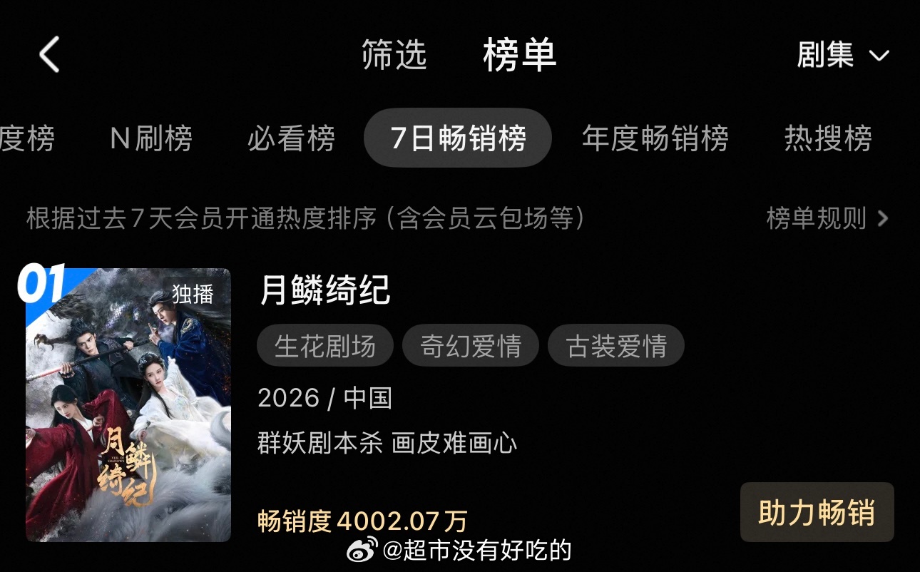 田嘉瑞《月鳞绮纪》优酷首日拉新破4000w登顶今日开播4.1德塔文寄灵角色占比第