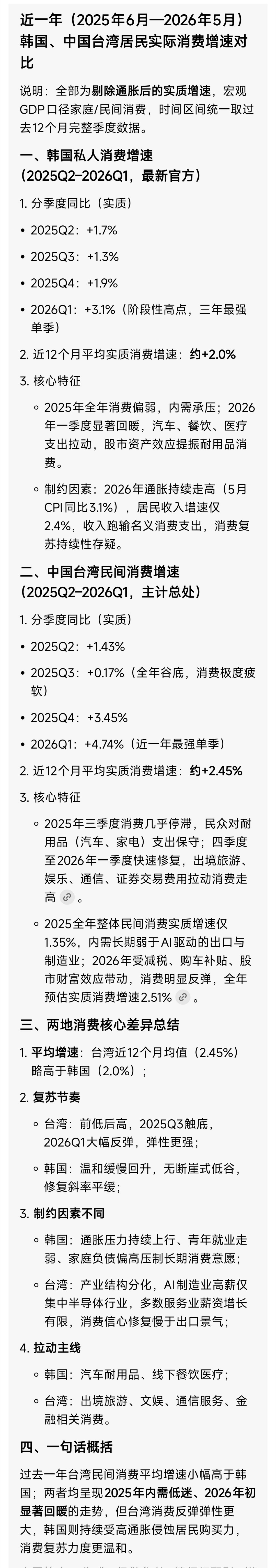 五月消费支出自疫情以来首次出现萎缩，社会消费品零售总额同比下降 0.6%，这是自