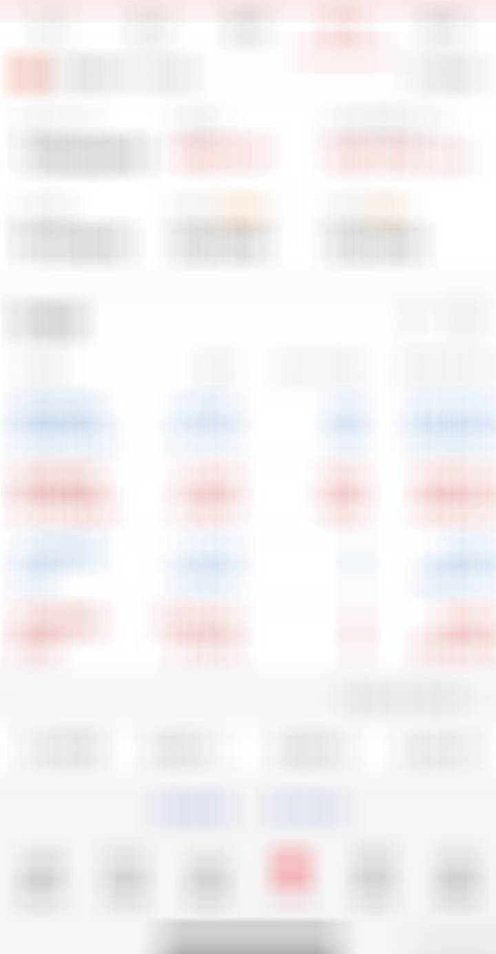 8.12收盘(炒股笔记)40万挑战一年翻5倍第(34)天当日参考盈亏：+1W今天