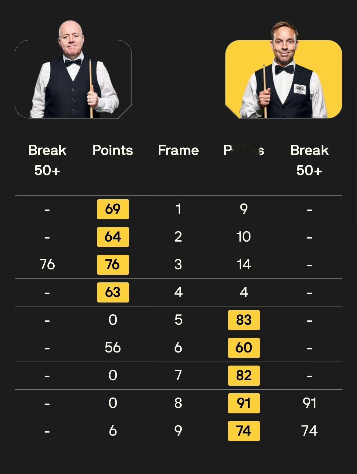 机长巫师的比赛太抽象了！本以为希金斯会“血洗”卡特，一上来4-0领先，谁知接下来