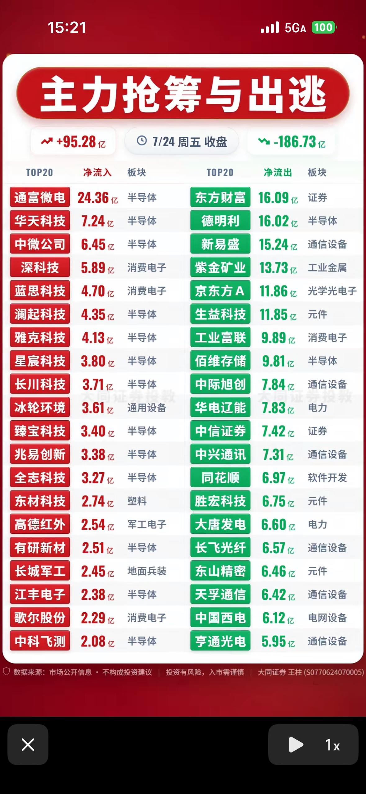7月24日股市行情分析：主力抢筹与出逃策略揭秘

7月24日股市行情真是暗流涌动