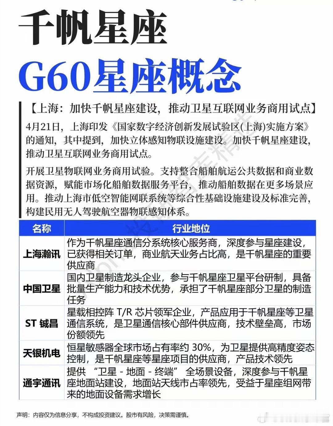 上海G60星座政策引爆商业航天，千帆星座产业链龙头全梳理上海为何突然加速布局“千
