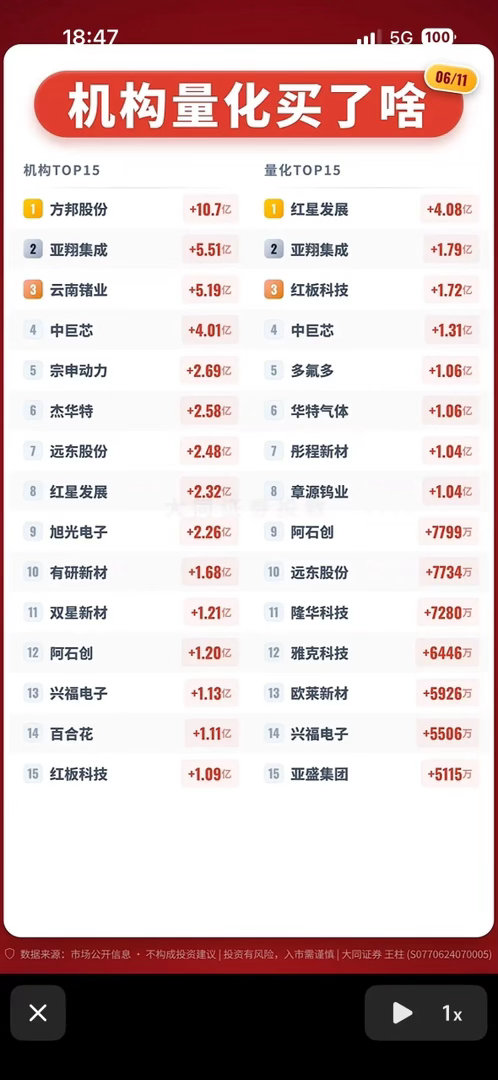 6月11日机构量化投资TOP15，揭秘大牛股！6月11日机构量化投资TOP15可