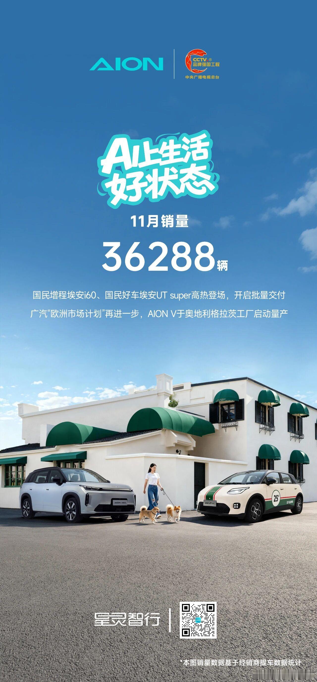 广汽埃安2025年11月销量36288辆。 