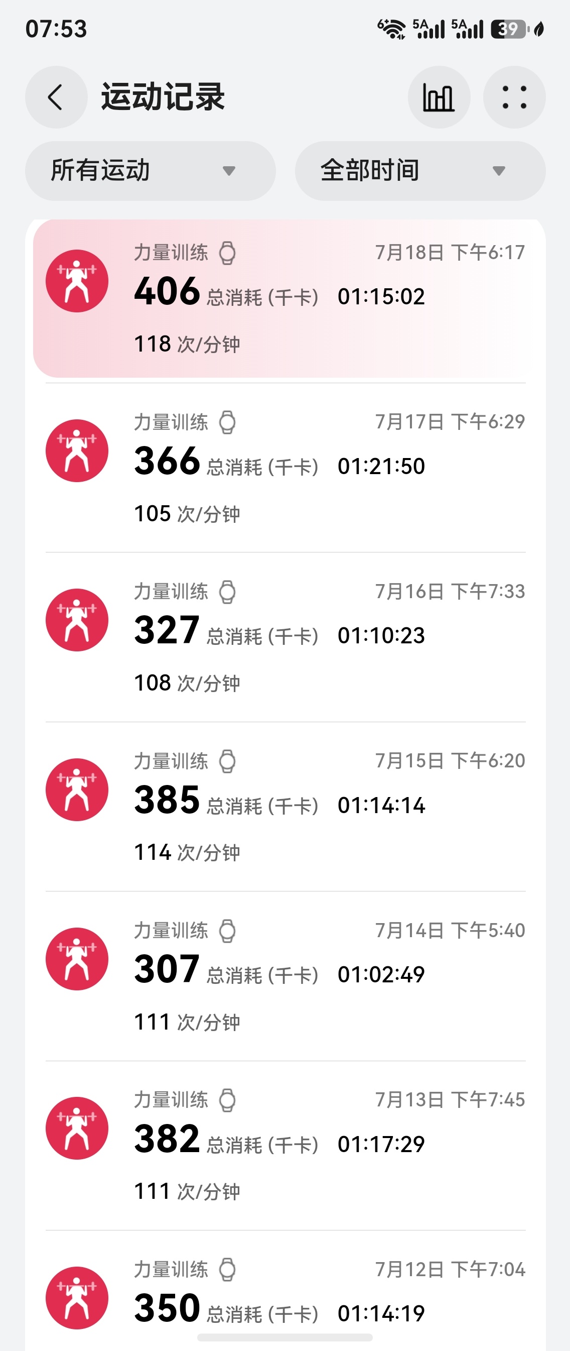 生酮记录 已坚持每天力量训练8天啦，向陈震学习，继续坚持