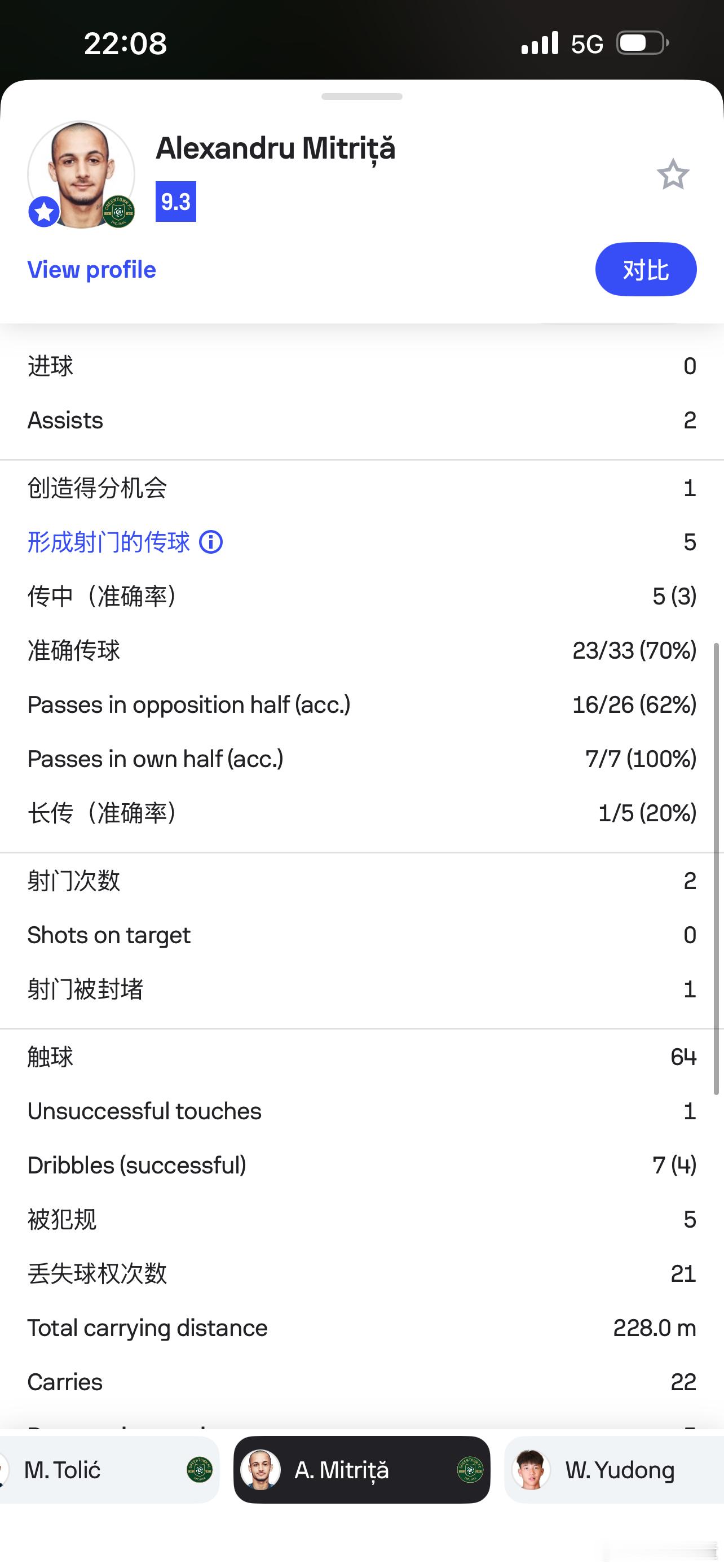 浙江经历4月一场不胜一球不进之后，5月份缓过来了，3胜2平。米特里策复出后的4场