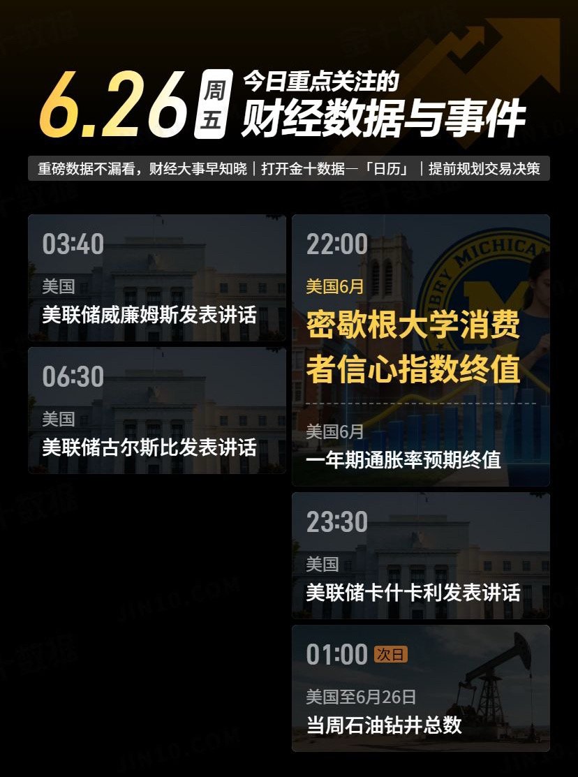 【今日重点关注的财经数据与事件：2026年6月26日 周五】① 03:40 美联