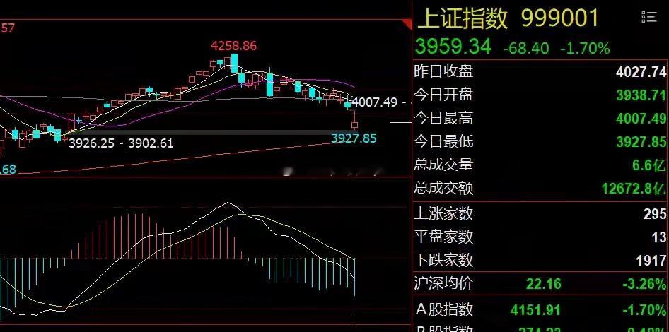科技股面临抛压！老登股静待风格切换隔夜市场回顾1、美股科技股反弹：重挫后的美股科