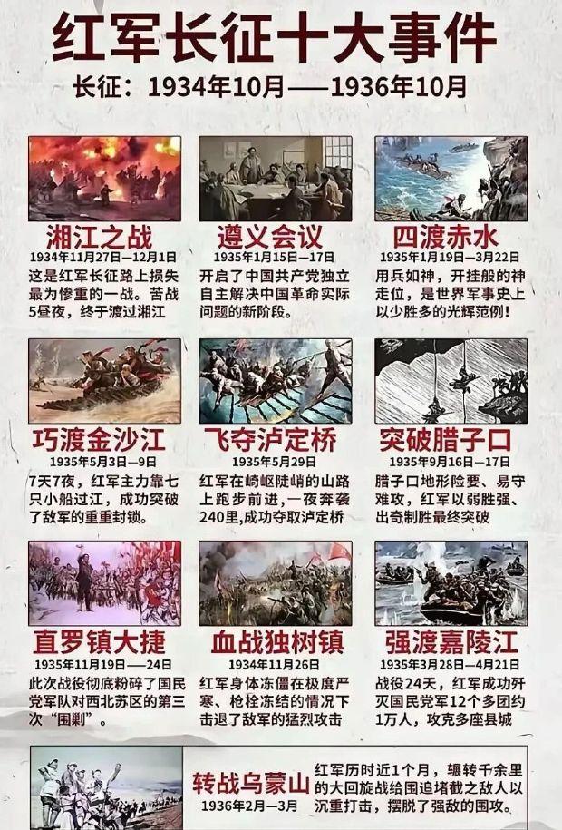炒股到一定境界，为什么是需要哲学、历史等因素？
如今，大家回忆长征，其实，很多事