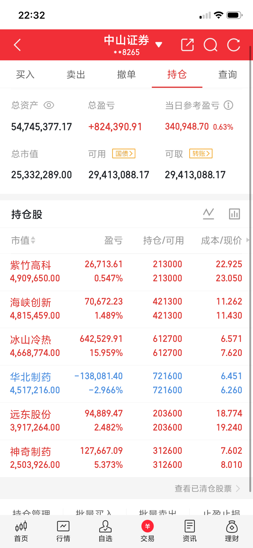 12月17日 | 晚间A股热点资讯速递汇总，游资看点：1、我们分析认为，批价企稳