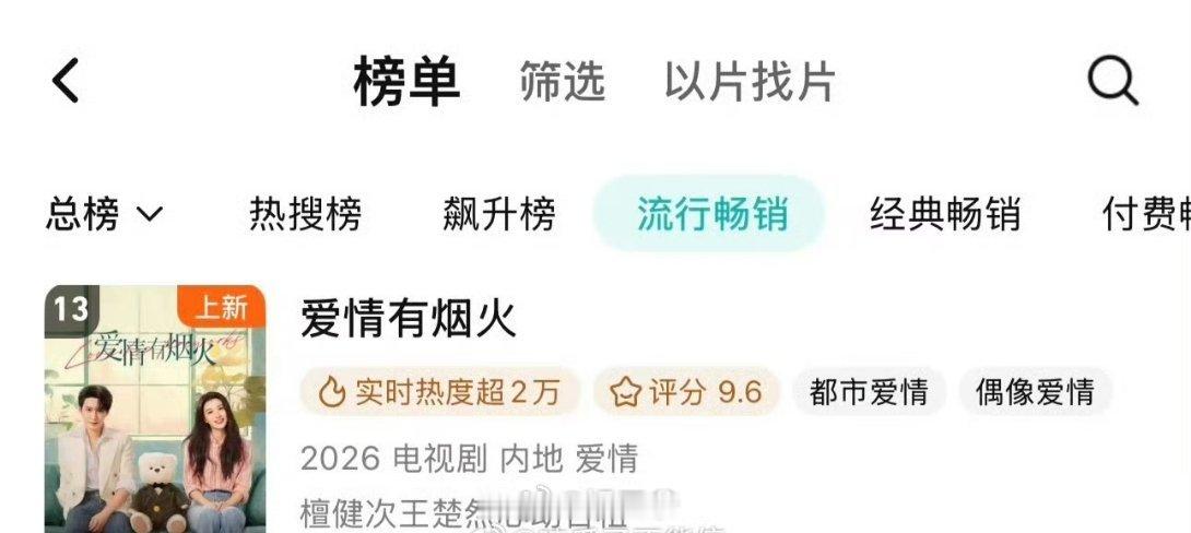 檀健次王楚然《爱情有烟火》站内周畅销榜第13名了，就这样不断攀升 