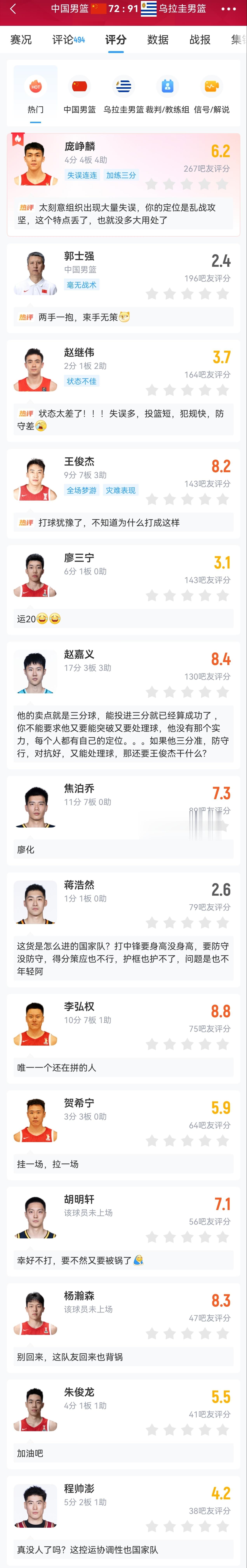 嘿嘿，这评论终于回归正常了。前段时间各种吹嘘真是够了中国男篮vs乌拉圭男篮