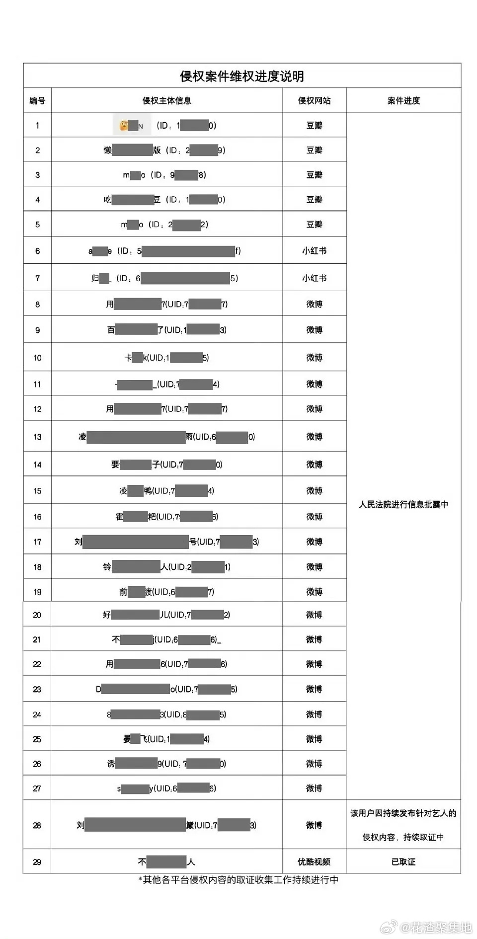 🍅于适工作室又告黑了！ 