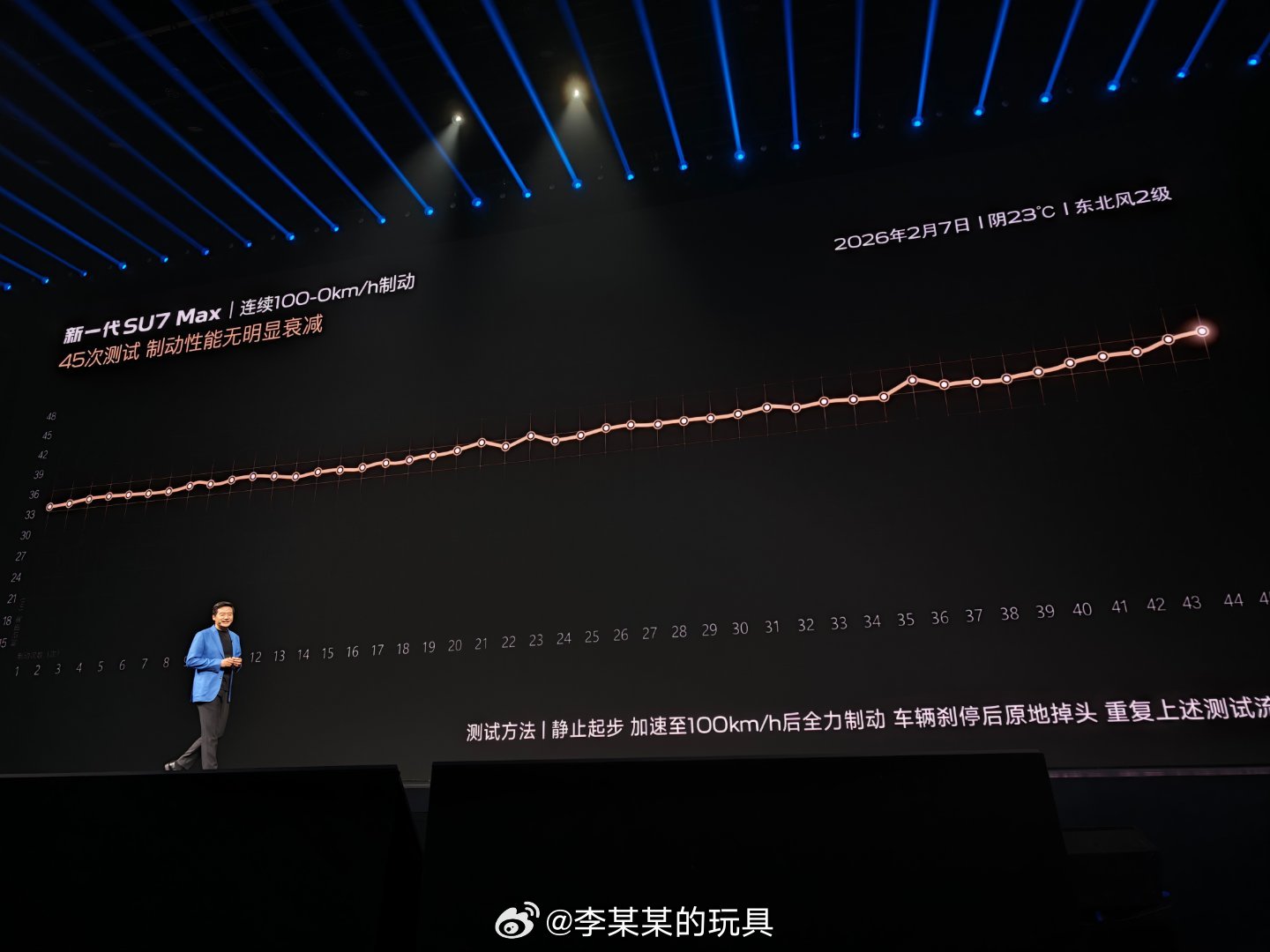 新一代SU7 Max连续45次100-0km/h制动，没有明显衰减小米发布会