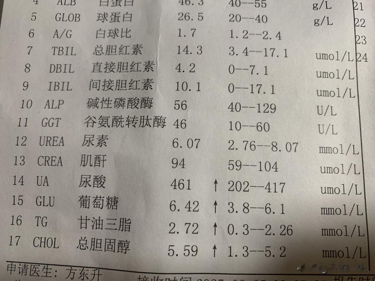 有些人是“三高”，我却是“五高”！
以前不注意饮食习惯，海吃海喝，作息不规律，也