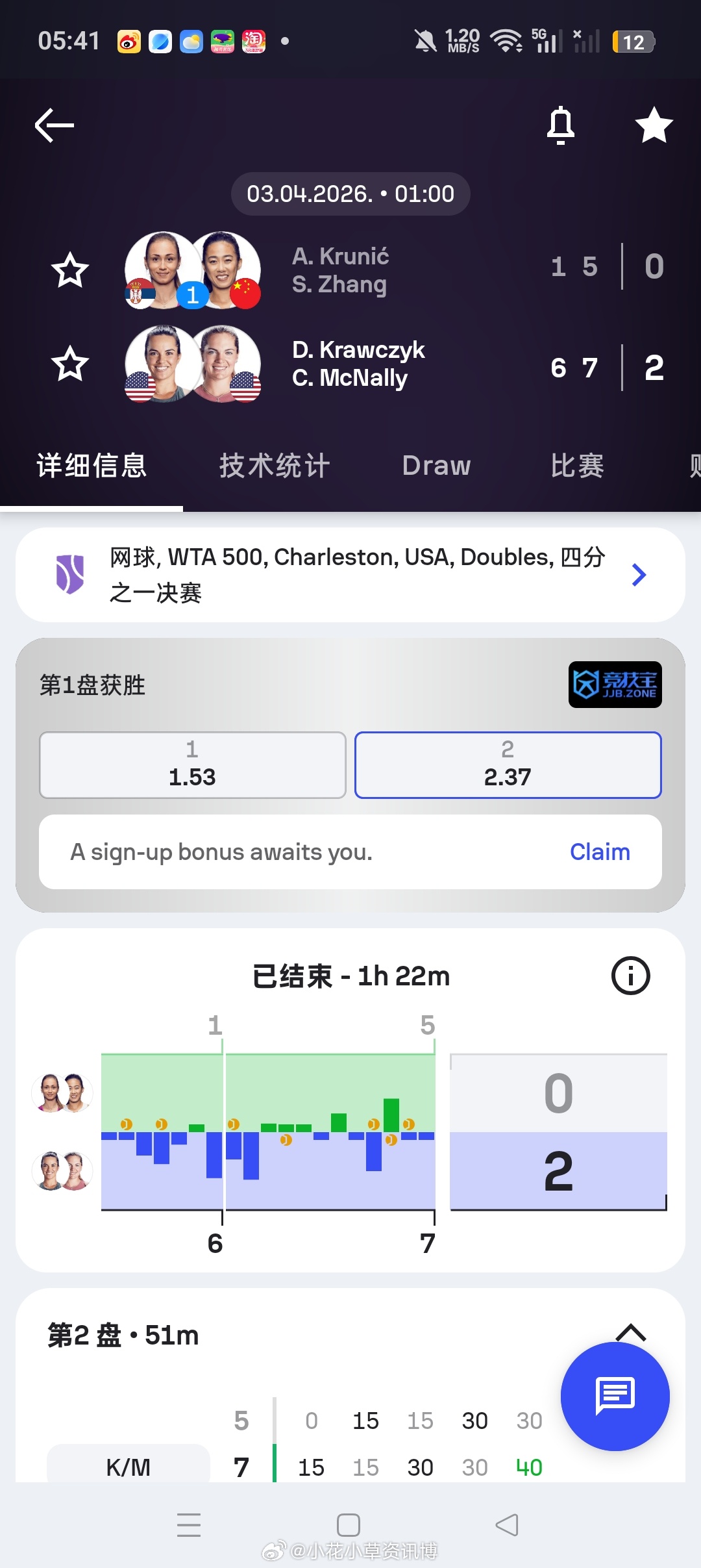 【查尔斯顿WTA 500】女双四分之一决赛🇨🇳张帅/克鲁尼奇🇷🇸1-65