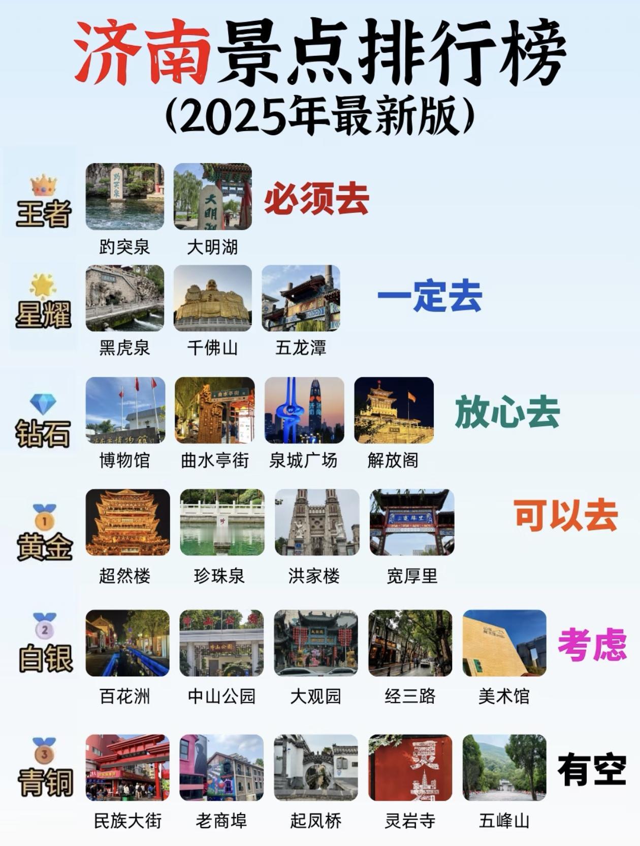 2025最新版～[机智]济南旅游景点段位排行榜出炉！