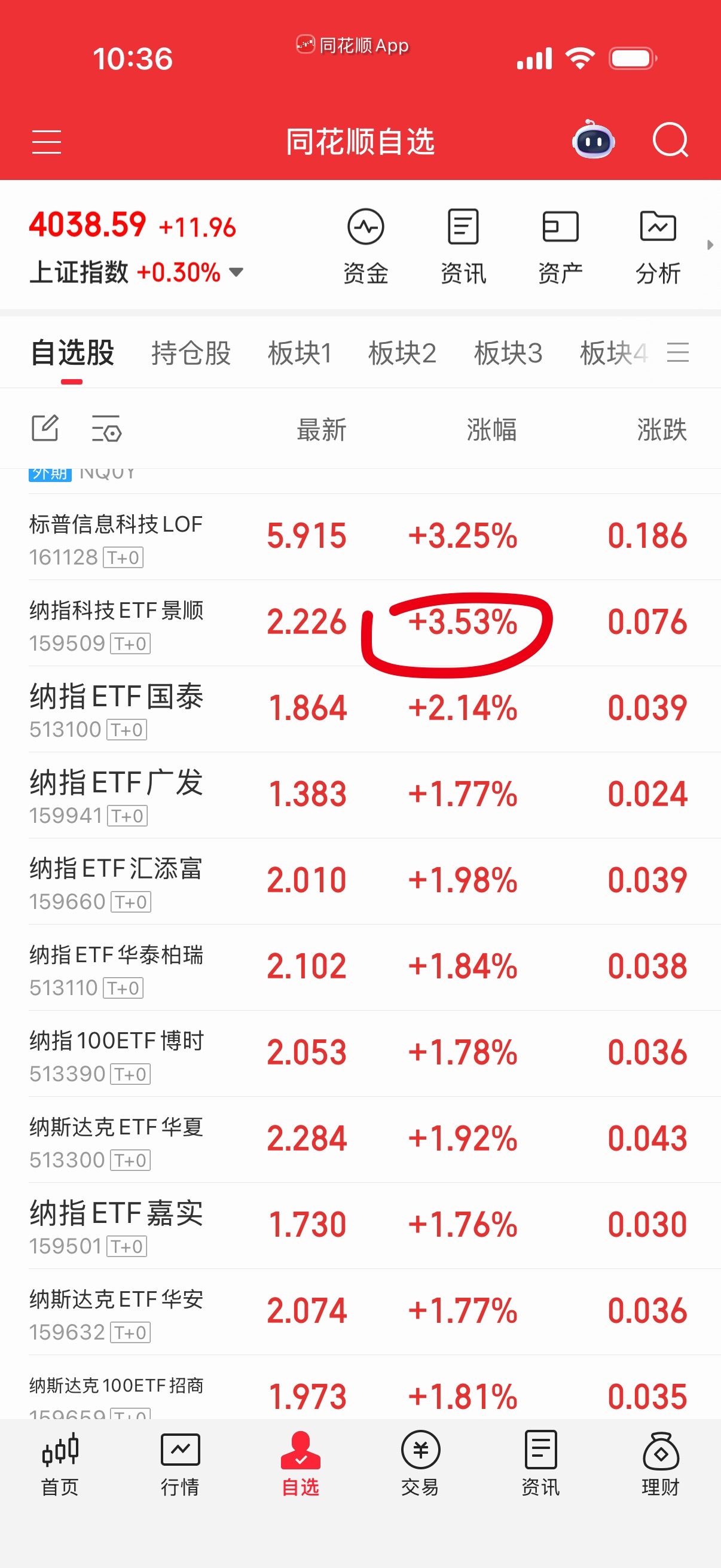 纳科如果📈五点踢掉，溢价率升太快，要压一压节奏。 