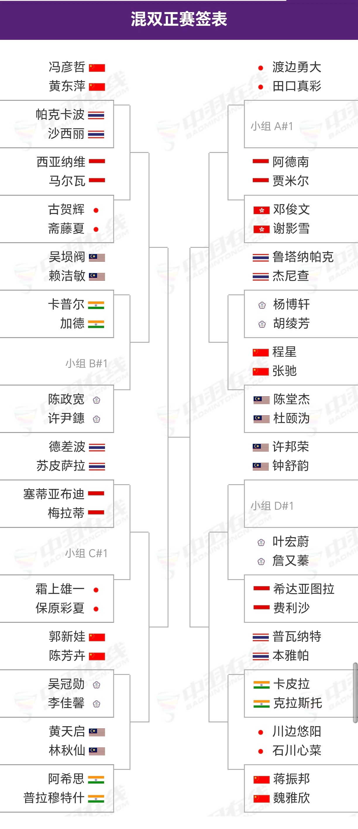 踏萍万里浪 亚锦赛混双签表4月7日-12日 宁波 