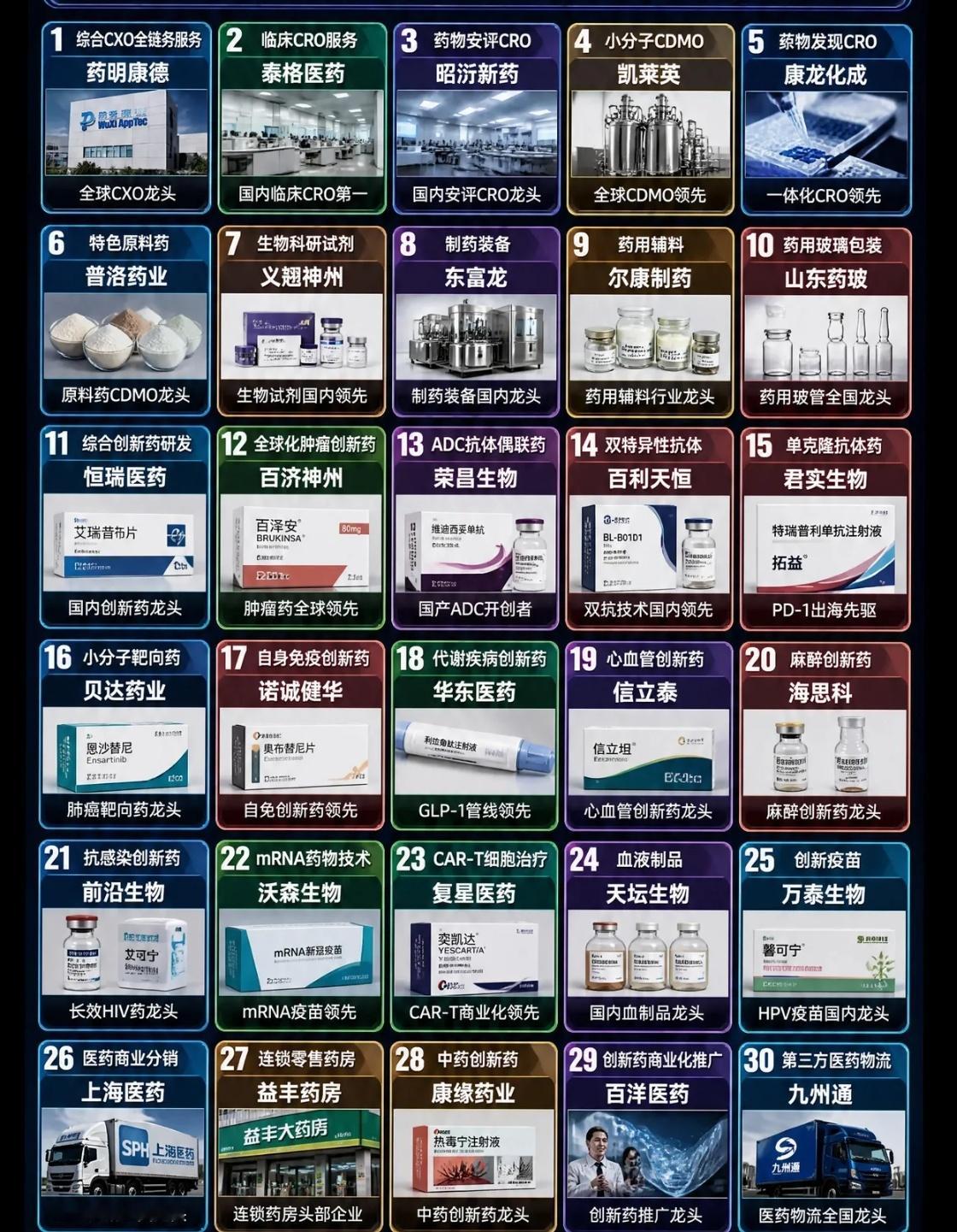 【财经知识扩展】一图解析国内创新药30大细分领域！国内创新药三十个核心细分赛道！