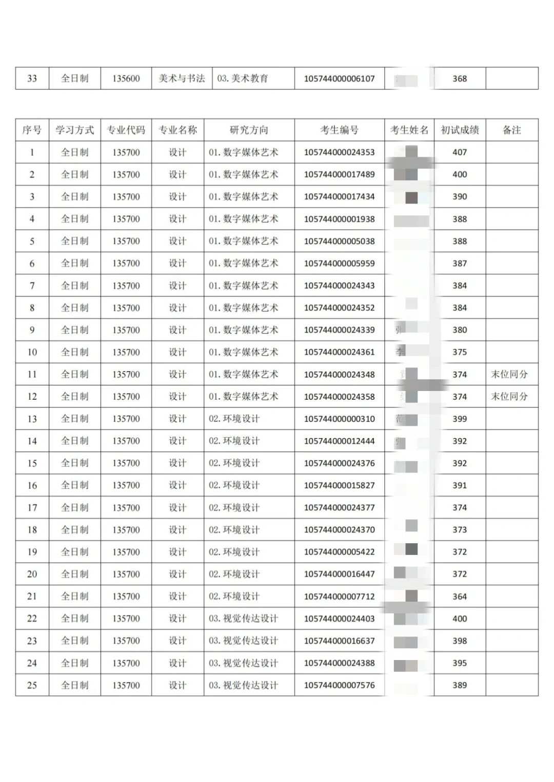 华南师范大学复试名单不透明……
