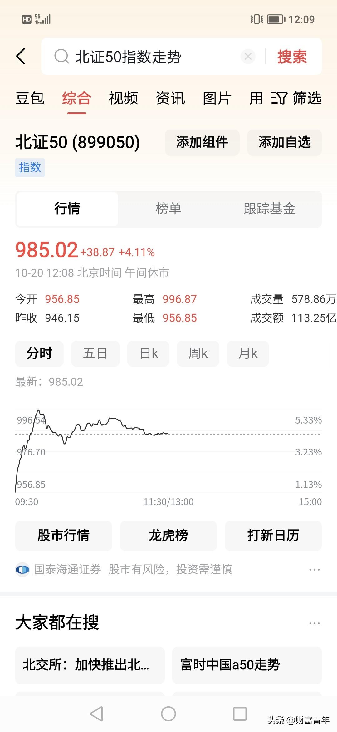 今天最猛是北证50！！涨了4%。
这主要是昨晚，推出北证50的etf，就是，北证